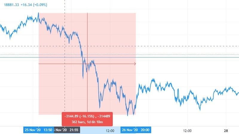 τιμή του bitcoin