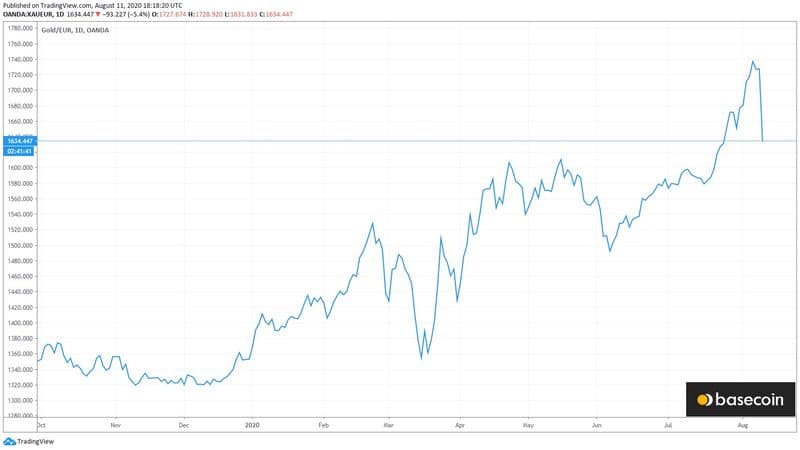 bitcoin τι είναι