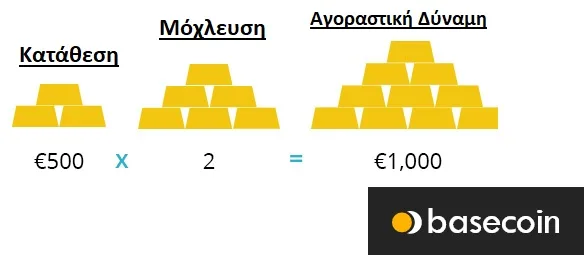 forex trading