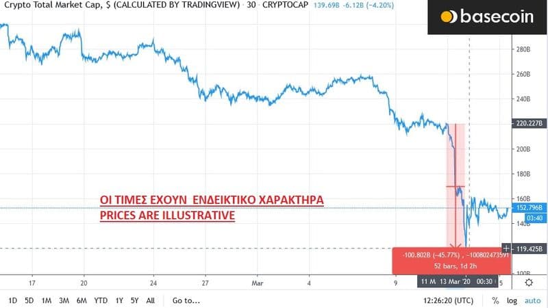 marketcapvirus