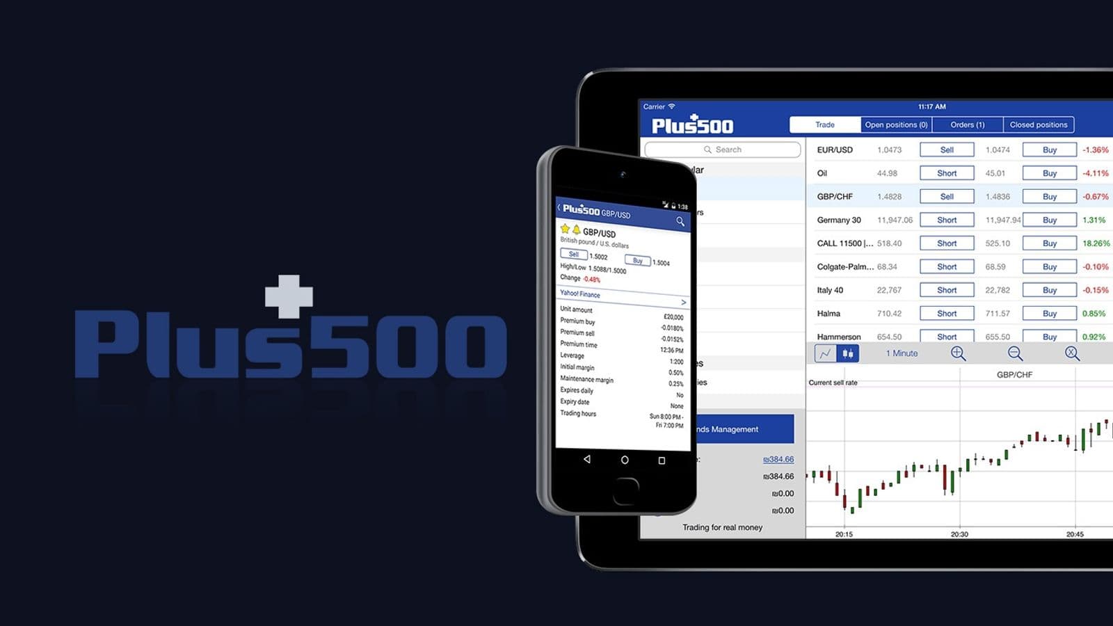 PLUS500