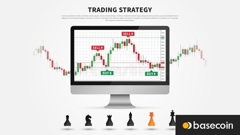 Στρατηγικές forex