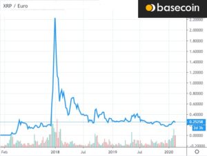 αγορά Ripple