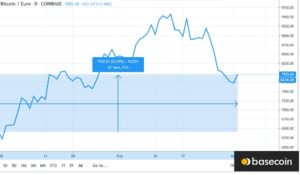 φθηνά κρυπτονομίσματα φθηνά κρυπτονομίσματα