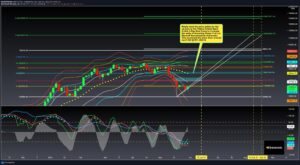 προγνωστικά bitcoin